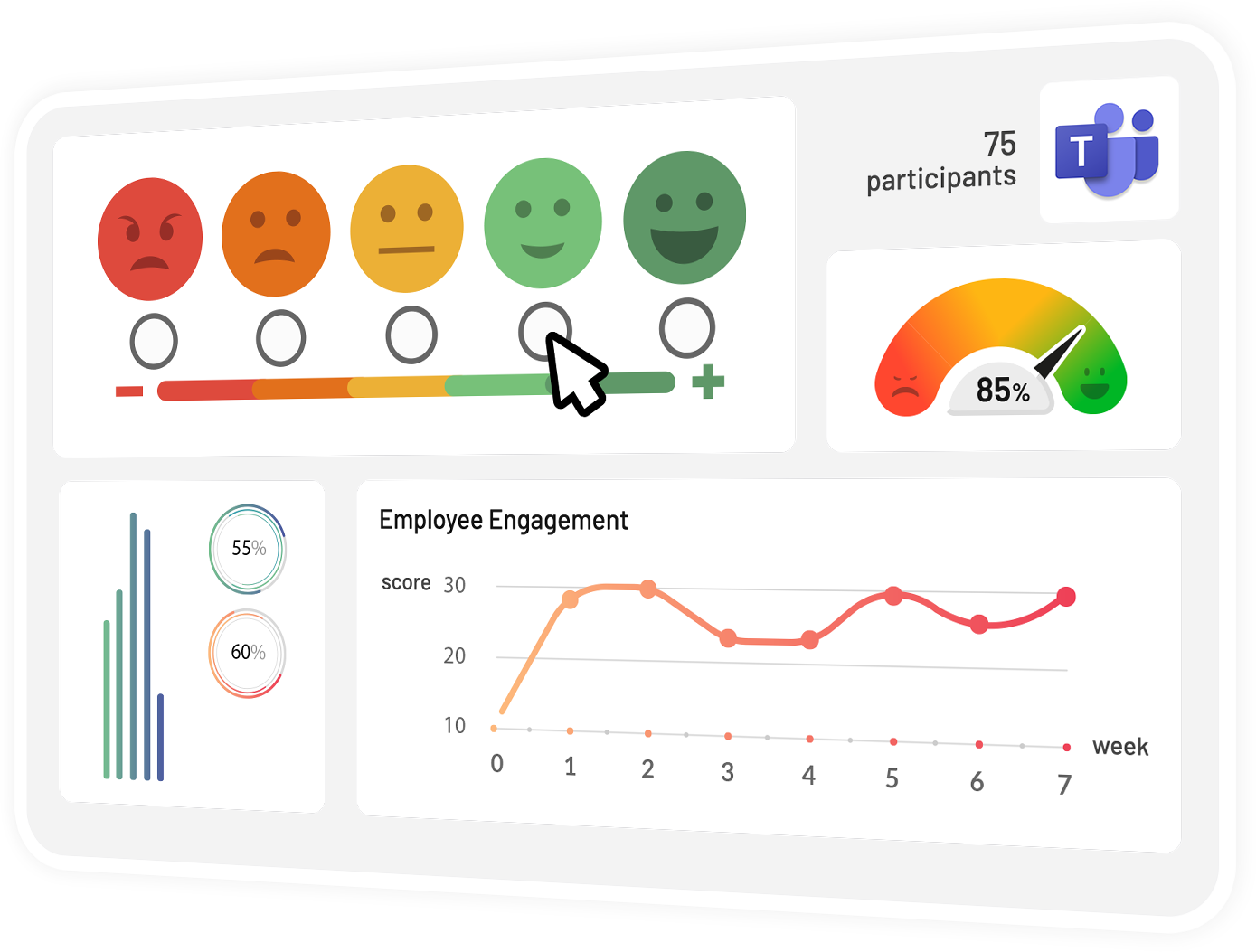 engagement survey dashboard with infographics and smileys