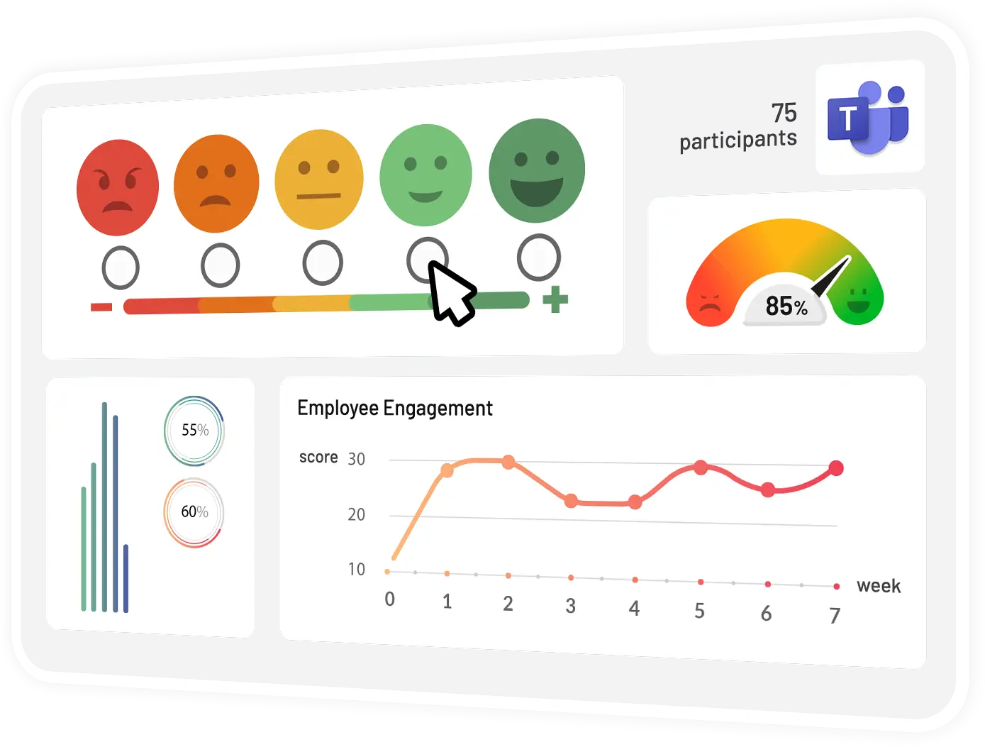 engagement survey dashboard with infographics and smileys