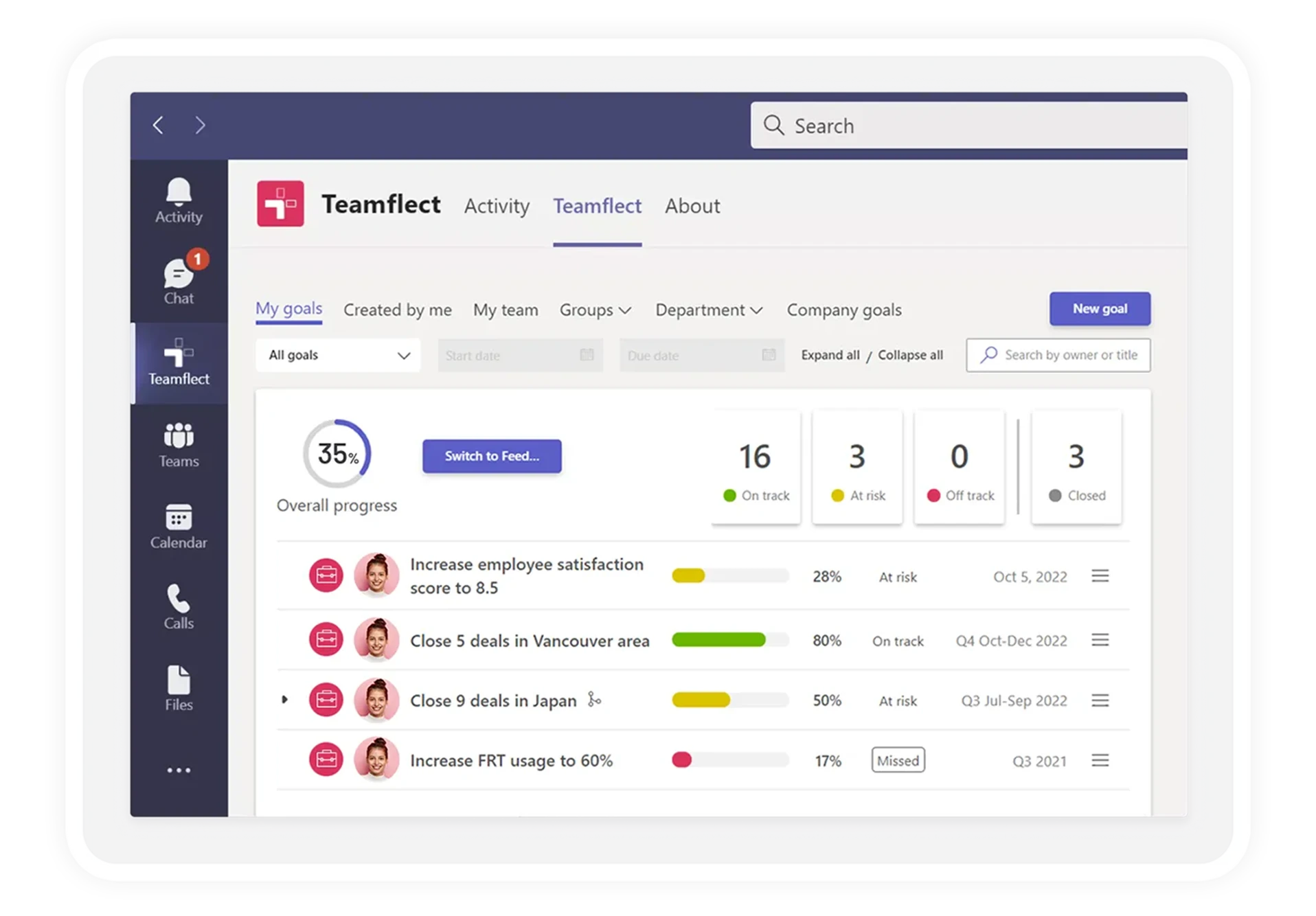 Goal completion is one of the most important employee performance metrics. This is a display of the Teamflect goals module.